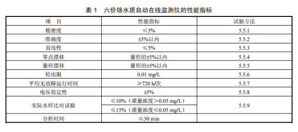 COD在線監測儀——水質安全的“智慧哨兵”，精準護航綠色生產
