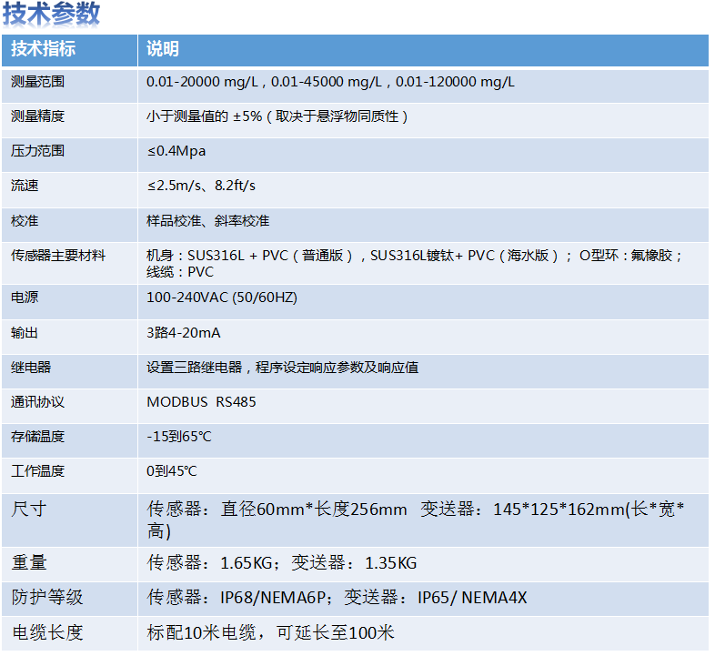 1522739776244682.png 2V72V$G8}[3(M5R`2[Y(IRI.png